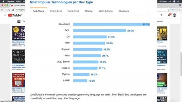 Стоит ли учить JavaScript сейчас. Как учить JavaScript