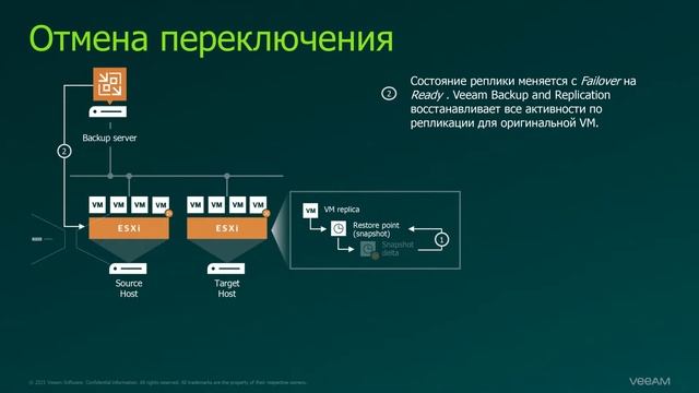 VBR. Переключение реплик. Отмена переключения (Undo Failover) смотреть онлайн