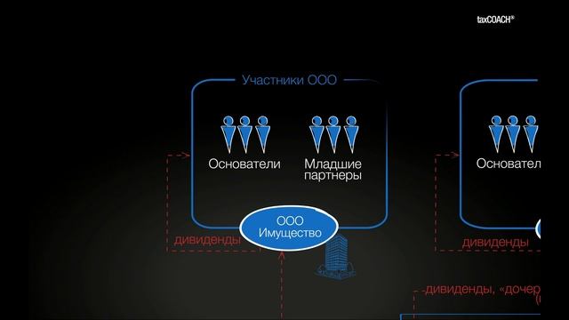 Корпоративный конструктор. Часть 1. Фиксация роли и места партнеров в бизнесе. смотреть онлайн