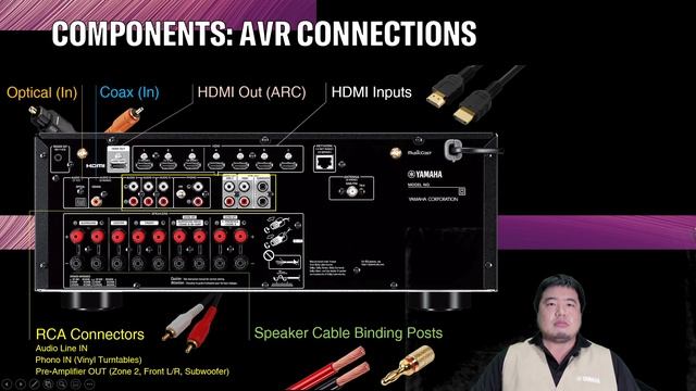 Home Theatre Basics with Yamaha (How To, Soundbar vs Home Theatre & More) смотреть онлайн