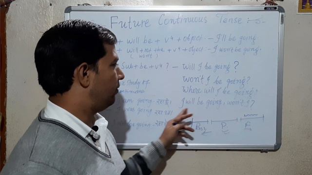 FUTURE CONTINUOUS TENSE ..by Pranesh Sir смотреть онлайн