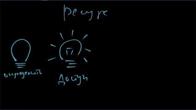 Девятишаговая схема изменения смотреть онлайн