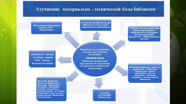 Проект Дорожной карты смотреть онлайн