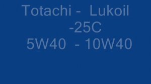 Totachi Niro LV 5W40 Synth. motor oil test at -31C