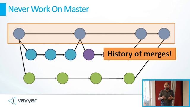 Motivated Git #4: How To Rewrite History, And Why You Want To (HEBREW) смотреть онлайн