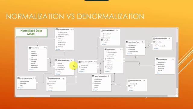 Normalisation vs Denormalisation Power BI смотреть онлайн