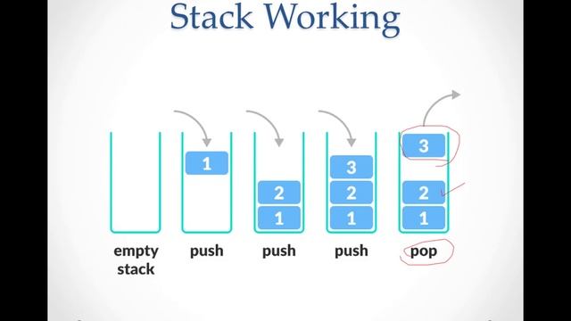 Stack & Queue in Data Structure || Lecture 12 || Stack & Queue with LIFO & FIFO system смотреть онлайн