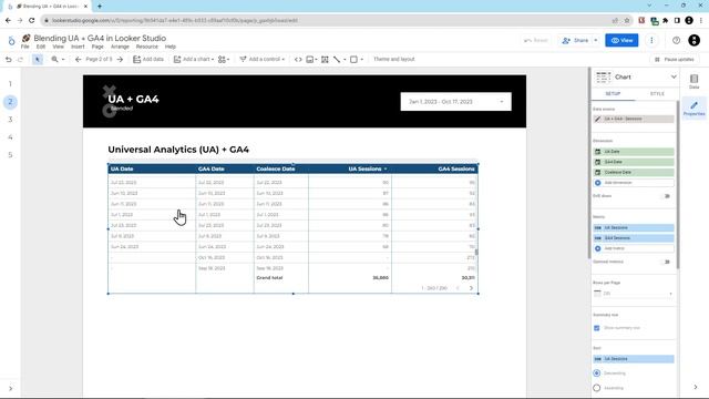 How to Blend Universal Analytics (UA) and Google Analytics 4 (GA4) Data in Looker Studio смотреть онлайн