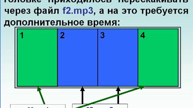 Дефрагментация и для чего она нужна. (без звука) смотреть онлайн