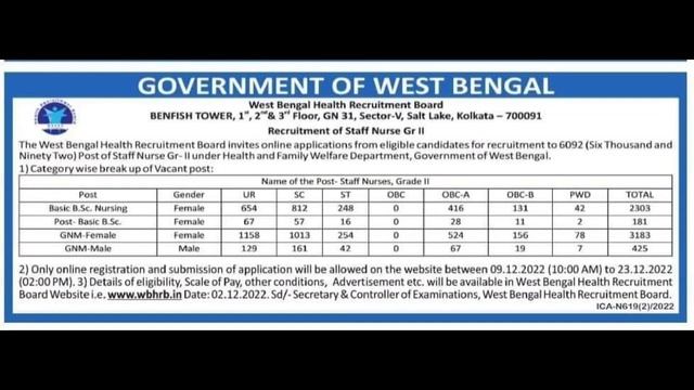 West Bengal Staff Nurse Grade - II Recruitment 2022 / Application Date 9/12 to 23/12 смотреть онлайн
