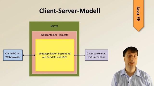 05 - Java EE mit Eclipse und Tomcat: Das Client/Server-Modell смотреть онлайн