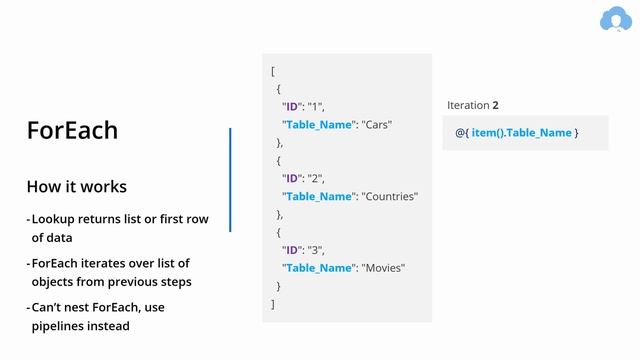 Azure Data Factory | Copy multiple tables in Bulk with Lookup & ForEach смотреть онлайн
