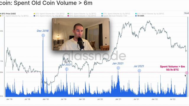 Анализ биткоина за 47 неделю. Отчет Glassnode смотреть онлайн