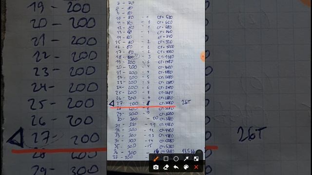 Робота альянса Top War. Математика выгодного вызова робота. Какого уровня вызывать (veles topwar) смотреть онлайн