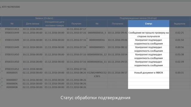 Отчет по поставкам смотреть онлайн