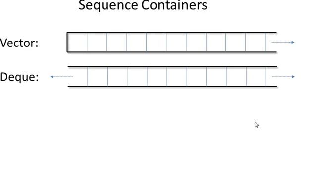 Introduction of STL #2: Sequence Containers смотреть онлайн