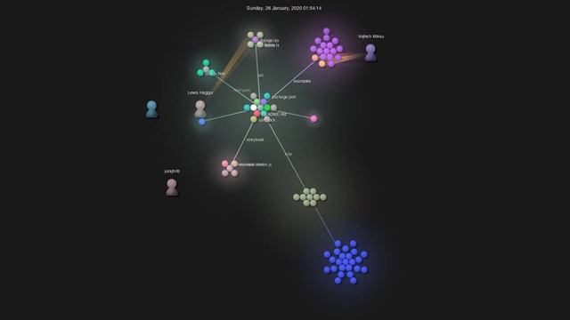 Gource visualisation: tajo/react-range on 2020-10-13 смотреть онлайн