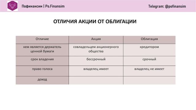 ОТЛИЧИЕ АКЦИЙ от ОБЛИГАЦИЙ. Курс начинающего инвестора смотреть онлайн
