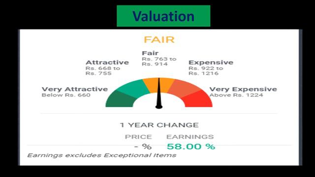New Listed Stock#agro Chemical#undervalued#multibagger