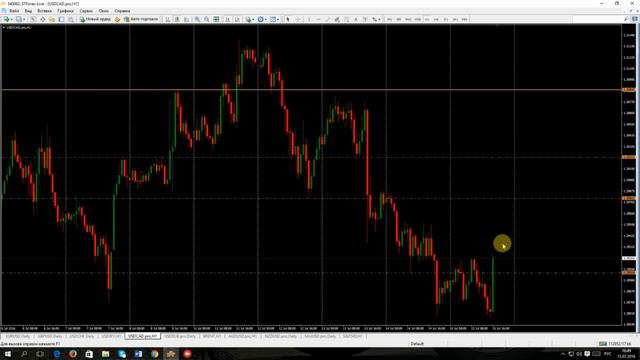 Технический анализ на 15.07.2016 смотреть онлайн