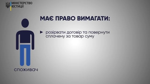 Знай свои права. Защита прав потребителей смотреть онлайн