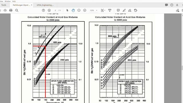 Water Content in Gas and Glycol Dehydration - Part 2 смотреть онлайн