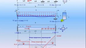 Изгиб балок. Реакции опор (Bending of beams. Reaction of supports)