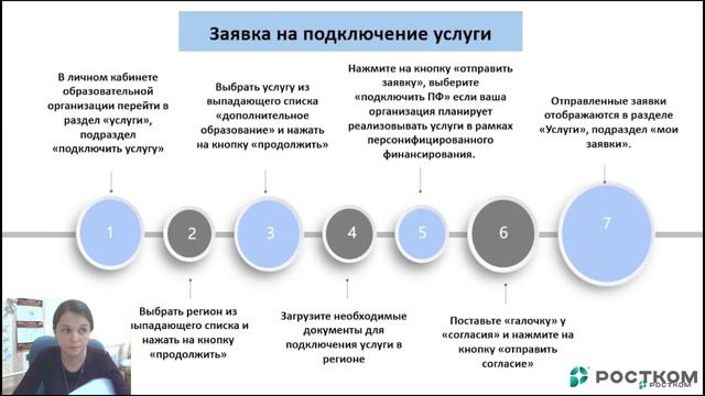 Вебинар : Механизмы персонифицированного финансирования дополнительного образования. смотреть онлайн