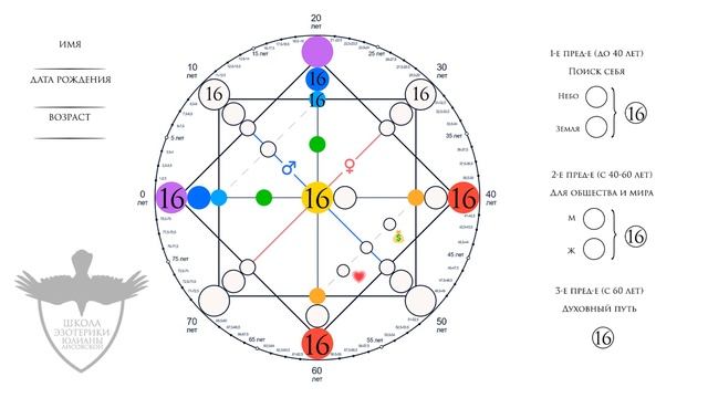16 аркан в матрице судьбы - характер, рекомендации, личный опыт смотреть онлайн