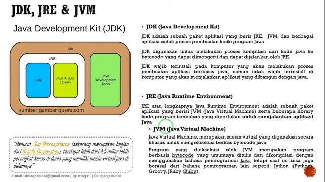 02. Kompilasi Program - Seri Dasar Pemrograman Java | Bahasa Indonesia смотреть онлайн