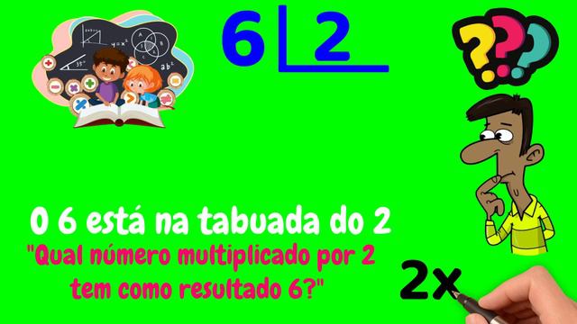 COMO CALCULAR 6 DIVIDIDO POR 2?| Dividir 6 por 2 смотреть онлайн