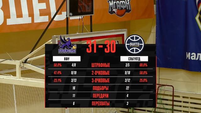 КФУ (Симферополь) - СПбГУПТД (Санкт-Петербург) | СЛ РЖД ТОП | ПАРНИ смотреть онлайн