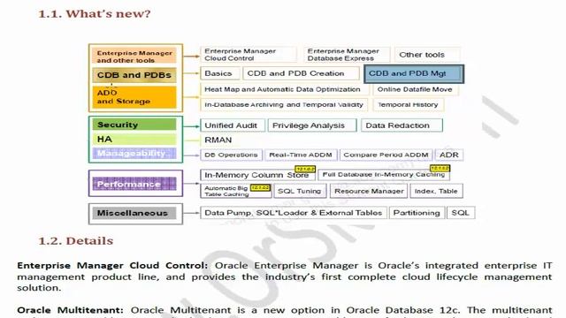 Learn Oracle 12c New Features : for DBA's смотреть онлайн