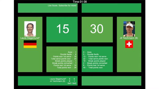 Tennis Score Live - Laura Siegemund vs. Jil Teichmann | Tallinn Open смотреть онлайн