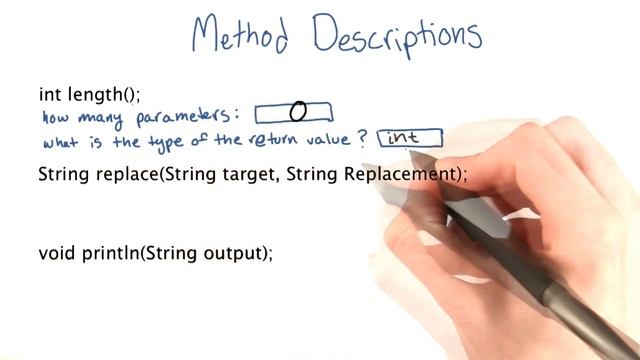 Method Description - Intro to Java Programming смотреть онлайн