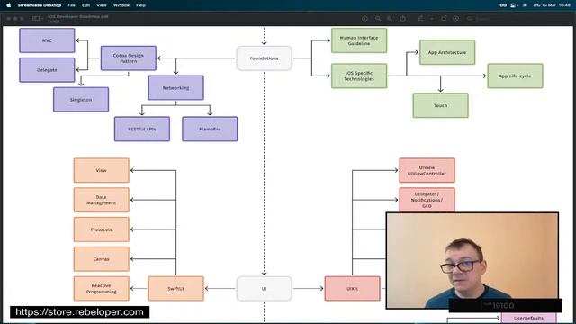 iOS Roadmap to Professional Developer: Skills you MUST have! смотреть онлайн