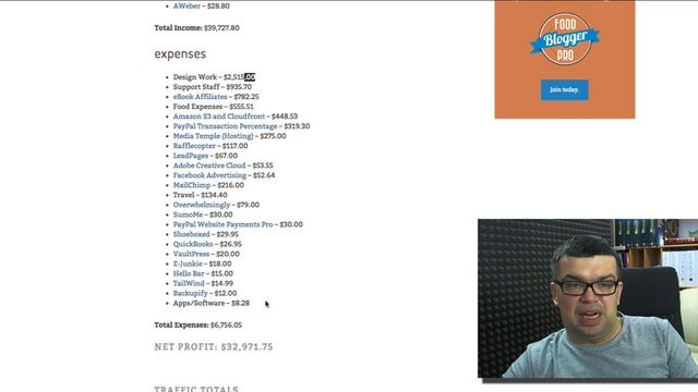 Заработай на кулинарных рецептах. БОЛЬШЕ 1000$ в день. Смотри как заработать на кулинарном блоге ту смотреть онлайн