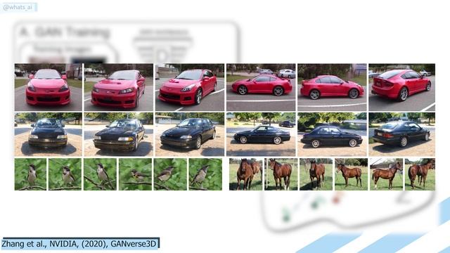 Create 3D Models from Images! AI and Game Development, Design... GANverse3D & NVIDIA Omniverse смотреть онлайн