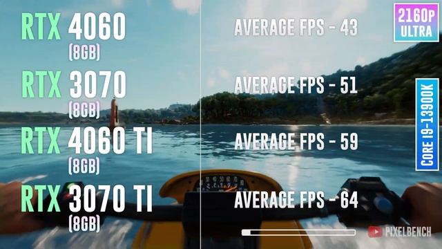 RTX 4060 vs RTX 3070 vs RTX 4060 TI vs RTX 3070 TI - Test in 15 Games смотреть онлайн