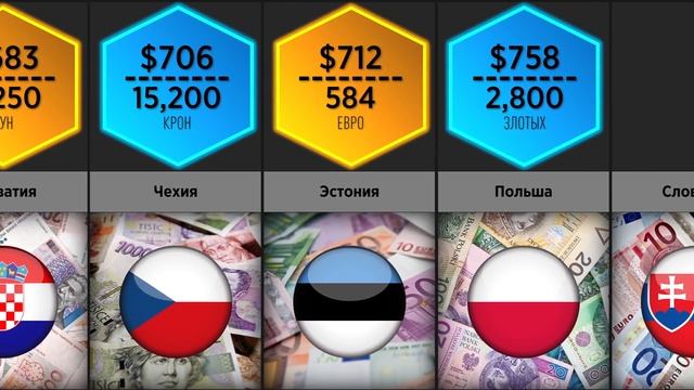 Минимальная Зарплата в 2021 (Сравнение Стран) смотреть онлайн
