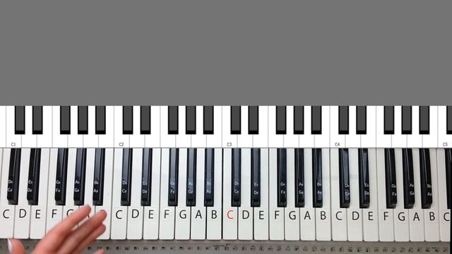 Resurrecting -  Elevation Worship Piano Tutorial and Chords смотреть онлайн