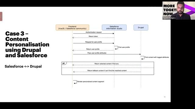 CLIENTS & INDUSTRY EXPERIENCES - Seamless Drupal and Salesforce, how a large Australian governme... смотреть онлайн