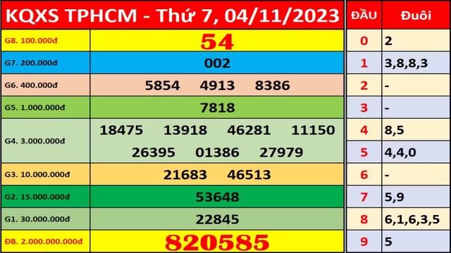 Xổ số Tp Hồ Chí Minh ngày 4 tháng 11 | XSHCM - KQXSHCM - SXHCM | Xổ số kiến thiết HCM hôm nay смотреть онлайн
