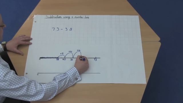 Subtraction Using A Number Line (2-digit numbers) смотреть онлайн