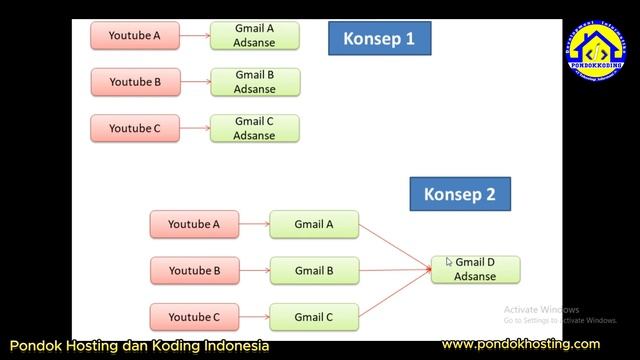 Membangun Keamanan Akun Youtube dari Serangan Hacker смотреть онлайн