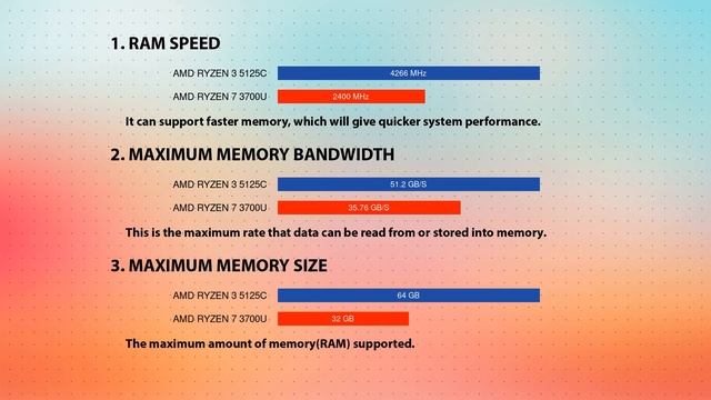 AMD Ryzen 3 5125C vs AMD Ryzen 7 3700U Technical Comparison смотреть онлайн