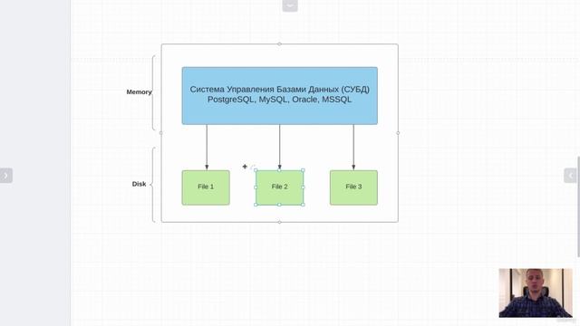 SQL 1. Введение в базы данных смотреть онлайн