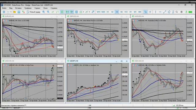 Обзор рынка FOREX от 01.05.2024 смотреть онлайн