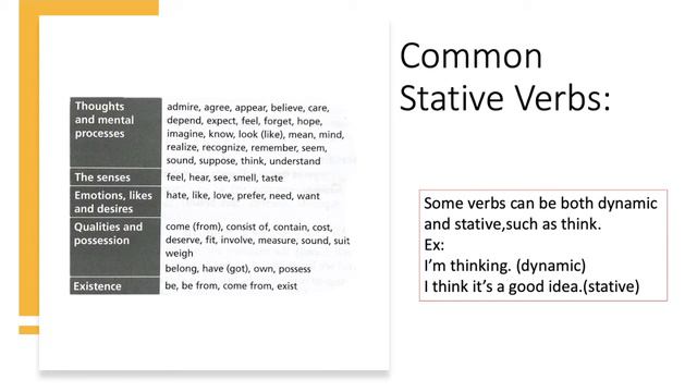 2- Dynamic & Stative Verbs смотреть онлайн