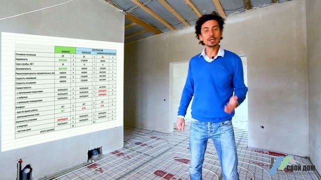 Обзор теплых полов. Виды и варианты использования теплого пола. смотреть онлайн